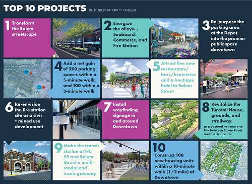 Downtown Top 10 - web