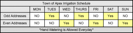 Odd and Even Irrigation Schedule