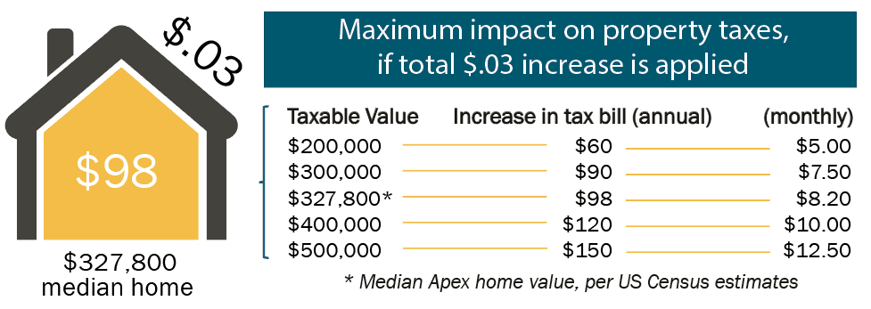 tax impact graphic