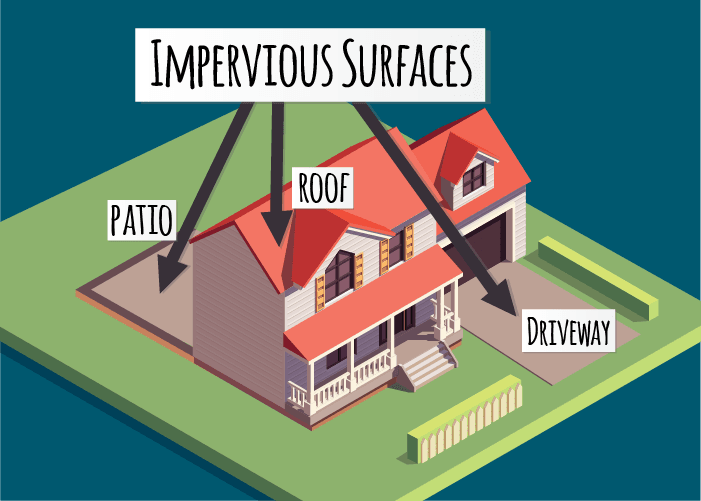 Impervious Surface illustration with patio